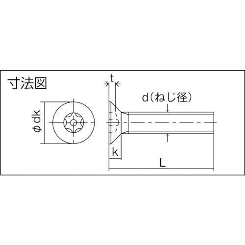 ＴＲＵＳＣＯ　６ロブ皿頭ボルト　ステンレス　Ｍ３×６　１０本入　B107-0306　1 PK