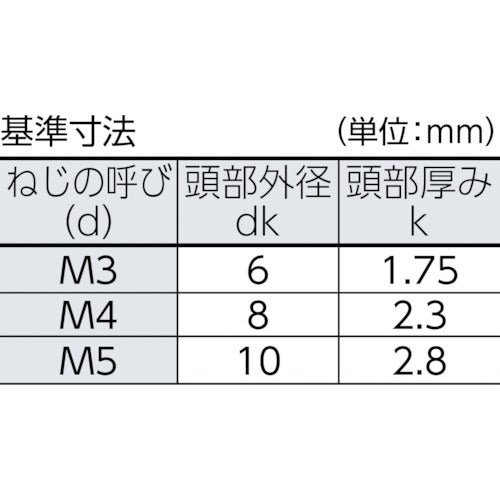 ＴＲＵＳＣＯ　６ロブ皿頭ボルト　ステンレス　Ｍ３×６　１０本入　B107-0306　1 PK