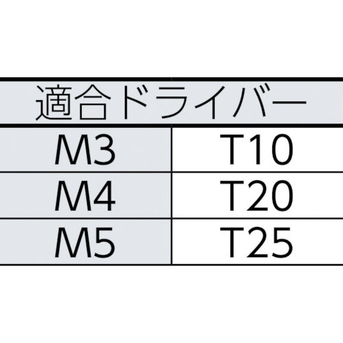 ＴＲＵＳＣＯ　６ロブ皿頭ボルト　ステンレス　Ｍ３×８　１０本入　B107-0308　1 PK