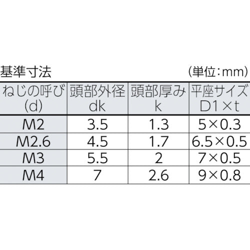 ＴＲＵＳＣＯ　６ロブなべ頭組込ねじ　三価クロメート　Ｍ２．６×５　３７本入　B108-2605　1 PK