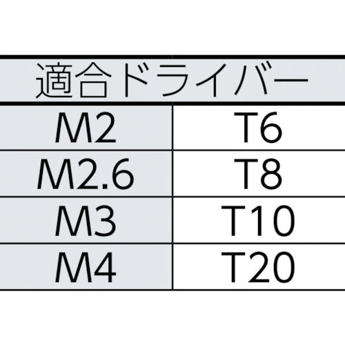 ＴＲＵＳＣＯ　６ロブなべ頭組込ねじ　三価クロメート　Ｍ２．６×６　３７本入　B108-2606　1 PK