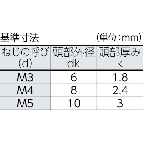 ＴＲＵＳＣＯ　ツーホールナベ頭小ねじ　ステンレス　Ｍ３×６　４本入　B109-0306　1 PK