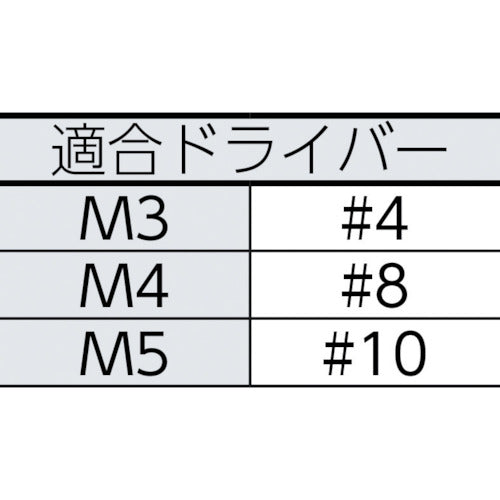 ＴＲＵＳＣＯ　ツーホールナベ頭小ねじ　ステンレス　Ｍ３×６　４本入　B109-0306　1 PK