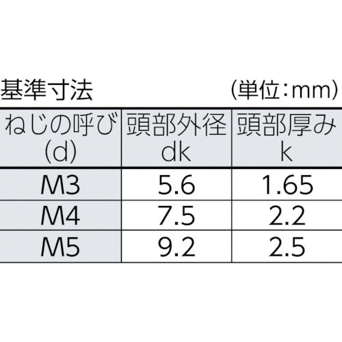 ＴＲＵＳＣＯ　ツーホール皿頭小ねじ　ステンレス　Ｍ３×６　４本入　B110-0306　1 PK