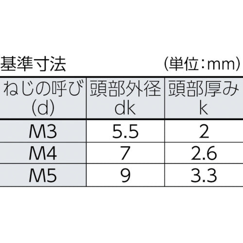 ＴＲＵＳＣＯ　ワンサイドナベ頭小ねじ　ステンレス　Ｍ３×６　３０本入　B111-0306　1 PK