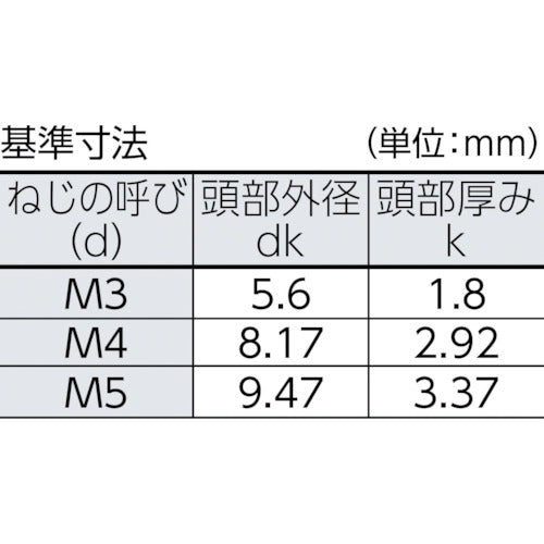 ＴＲＵＳＣＯ　トライウイングナベ頭小ねじ　ステンレス　Ｍ４×８　１７本入　B112-0408　1 PK