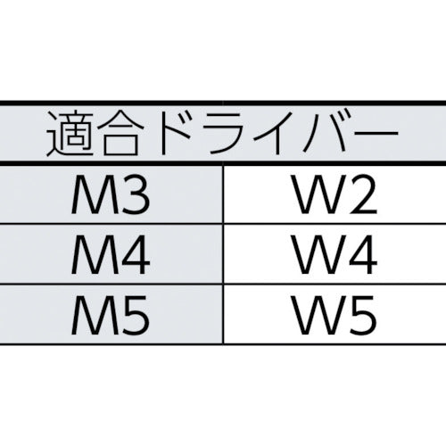 ＴＲＵＳＣＯ　トライウイングナベ頭小ねじ　ステンレス　Ｍ４×２０　１３本入　B112-0420　1 PK