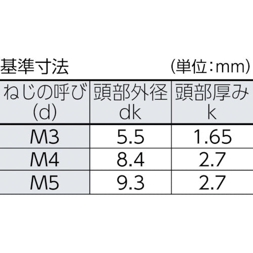 ＴＲＵＳＣＯ　トライウイング皿頭小ねじ　ステンレス　Ｍ３×６　１４本入　B113-0306　1 PK