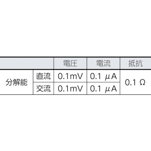 ＦＬＵＫＥ　防水・防塵マルチメーター（温度測定機能・ローパスフィルター）　28-2　1 台