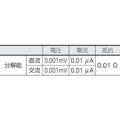 FLUKE 디지털 멀티미터 287(참 실효치 트렌드 캡쳐 포함) 287 1대