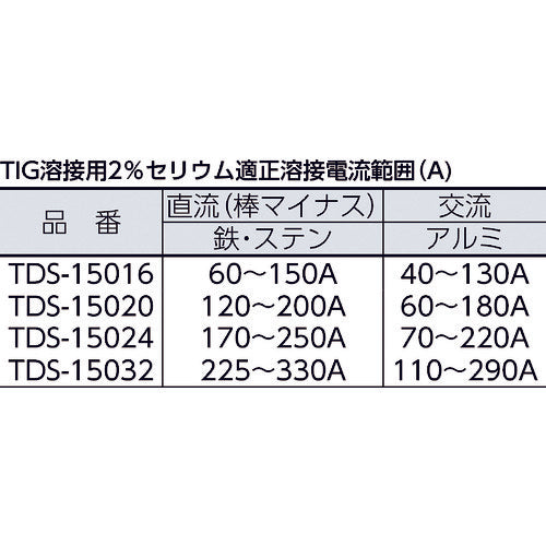 ＴＲＵＳＣＯ　タングステン電極棒　２％セリア入　Φ１．６　１５０Ｌ　TDS-15016　10 本