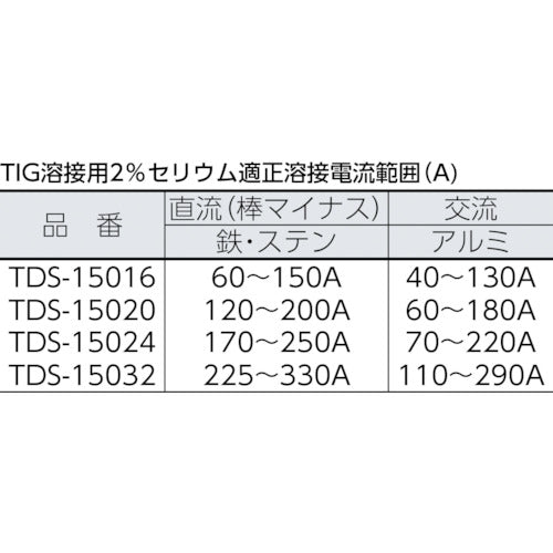 ＴＲＵＳＣＯ　タングステン電極棒　２％セリア入　Φ２．０　１５０Ｌ　TDS-15020　10 本