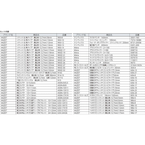 ＴＲＵＳＣＯ　インポートツールセット　６２点　マットブラック色　TIT62S-BK　1 Ｓ