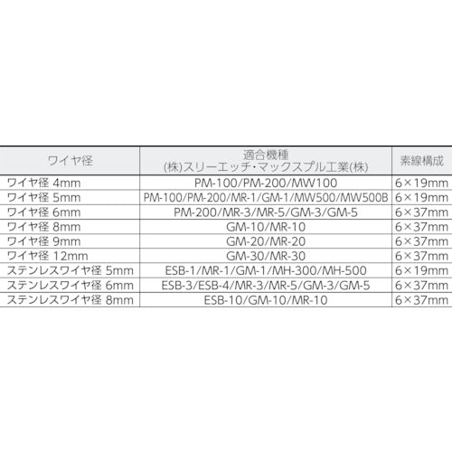 ＴＲＵＳＣＯ　手動ウインチ用ワイヤーΦ８×２０Ｍ用（シンブル入りロック加工）　WWS8-20　1 本