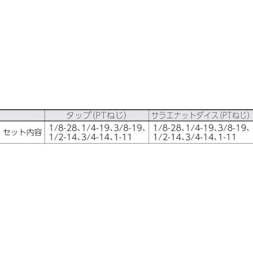 ＴＲＵＳＣＯ　管用タップ、六角サラエナットダイスＰＴねじセット　THDT-PTSET　1 Ｓ