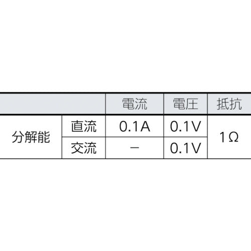 ＦＬＵＫＥ　クランプメーター（真の実効値タイプ）　323　1 台