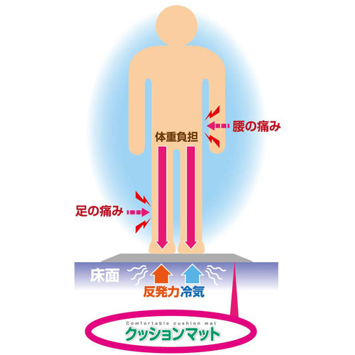 ＭＩＳＭ　楽々クッションマット　６０９０　黒　ＣＭ−００５　309050011　1 枚