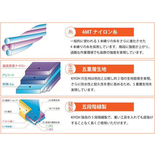 ＫＨ　超高密度シリーズ　ウェーブ固定ポケット付バッグ　黒／緋　3000ZKR　1 個