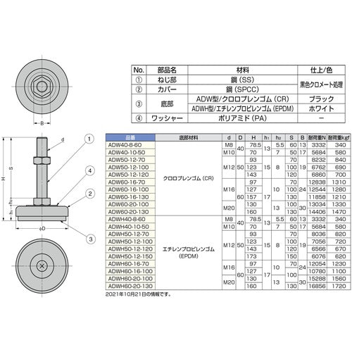 ＳＵＧＡＴＳＵＮＥ　（２００１４０６５２）ＡＤＷＨ４０−８−６０アジャスター　ADWH40-8-60　1 個