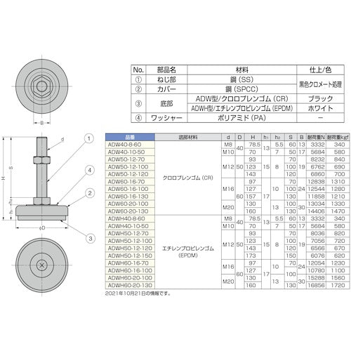 ＳＵＧＡＴＳＵＮＥ　（２００１４０６５４）ＡＤＷＨ５０−１２−７０アジャスター　ADWH50-12-70　1 個