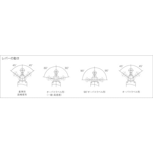 ＯＭＲＯＮ　リミットスイッチ回転レバー形（基準形）　WLCA12-2N-N　1 個