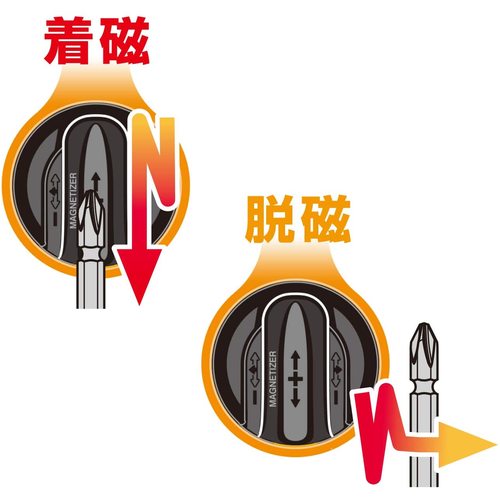 ＶＥＳＳＥＬ　ビットマグボトル　サキスボトーションビット　Ｎｏ．ＴＭＧ１４２１１０（＋２×１１０　１０本）　TMG142110　1 Ｓ