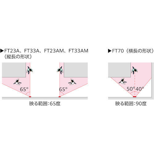 Ｋｏｍｙ　ＦＦミラー通路＜片側用＞　２３０×３３０　FT23AM　1 個