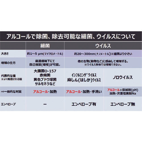 후마킬러 주방용 알코올 살균 스프레이 400ml 438512 1개