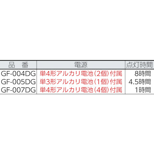 ＧＥＮＴＯＳ　Ｇシリーズ　ペンライト　００４ＤＧ　GF-004DG　1 個