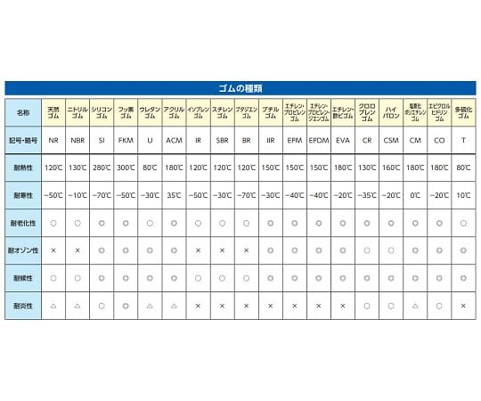 85x109x 47mm/0.21L 密閉保存容器　EA508TL-1 1個