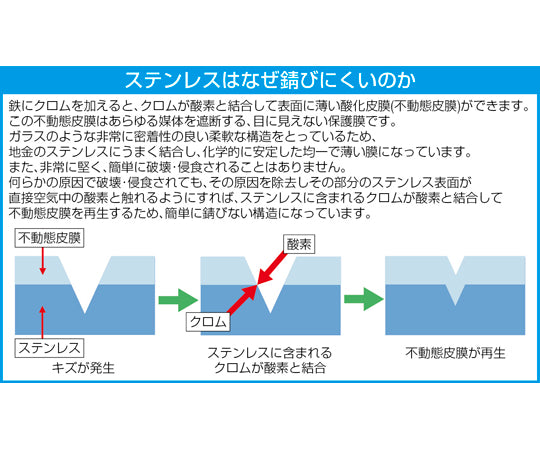 ８本組 ドライバーセット(ｽﾃﾝﾚｽ製/ｹｰｽ付)　EA557DS-800A 1セット