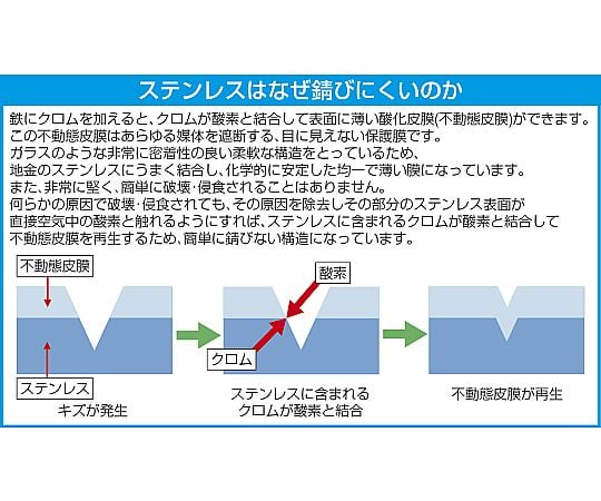 125mm はさみ(精密/ｽﾃﾝﾚｽ製)　EA540ME-26 1個