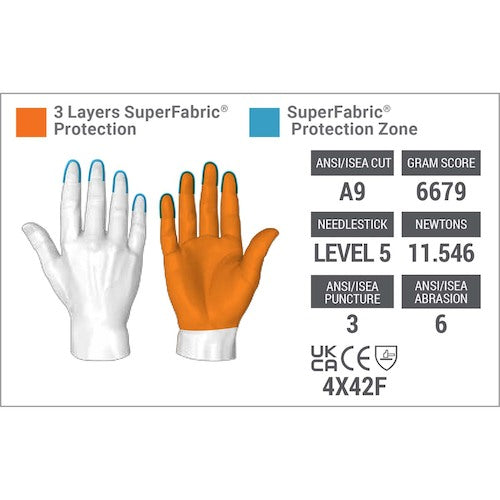 ＨＥＸ　ＡＲＭＯＲ　耐切創・耐針手袋　４０４１ＮＳＲ　Ｓ　754155　1 双