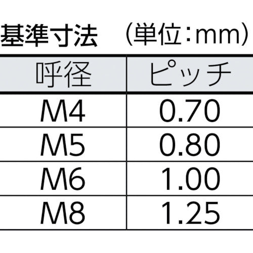 ＴＲＵＳＣＯ　【売切廃番】　プレス蝶ボルト　３種　ステンレス　Ｍ４×８　１０個入　B71-0408　1 PK