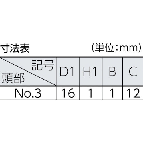 ＴＲＵＳＣＯ　化粧ビス　ＮＯ．３　白　Ｍ５×９　１５個入　B53-0509　1 PK