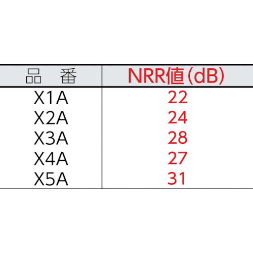 ３Ｍ　ＰＥＬＴＯＲ［［ＴＭ上］］　イヤーマフ　ヘッドバンドタイプ　Ｘ１Ａ　X1A　1 個