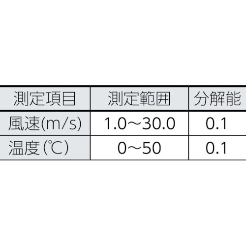 ＴＲＵＳＣＯ　簡易ミニ風速計　THS-MN　1 個