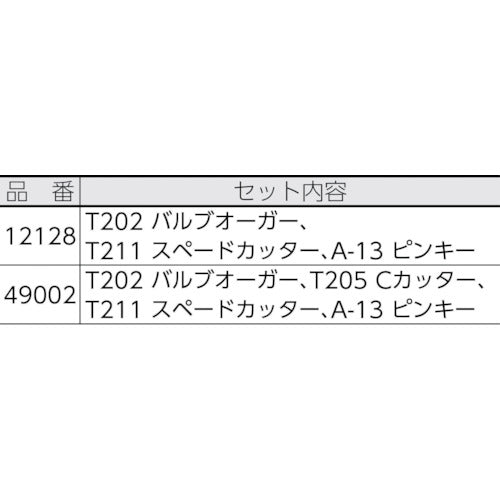 ＲＩＤＧＩＤ　Ｔ−２４０　先端ツールセット　12128　1 Ｓ