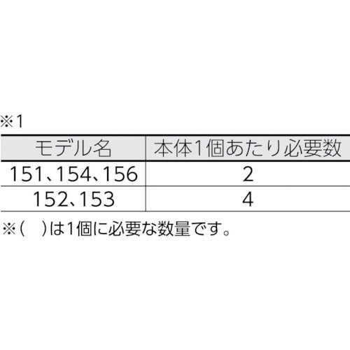 ＲＩＤＧＩＤ　チューブカッター用パーツ　クイック　チェンジ　ピン　Ｆ／１５１・１５２　21533　1 PK