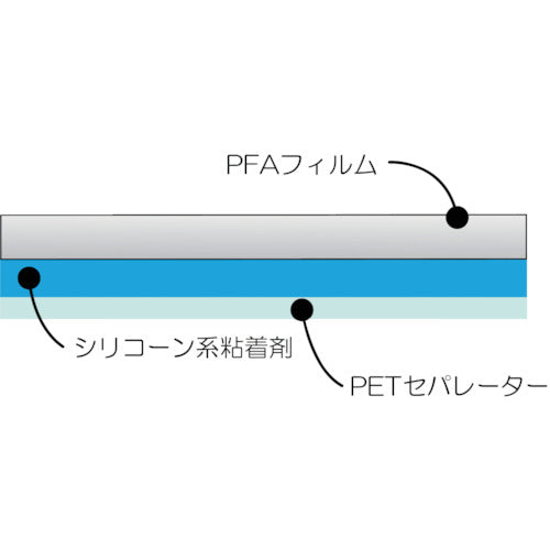 チューコーフロー　フッ素樹脂粘着テープ（透明タイプ）ＡＦＡー１１３Ａ　０．１ｔ×５０ｗ×１０ｍ　AFA113A-10X50　1 巻