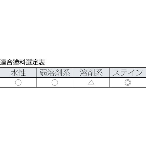 ＴＲＵＳＣＯ　ミニマムローラー　マイクロファイバー　２インチ　中毛　（３本入）　TMIR-13M-2　1 PK