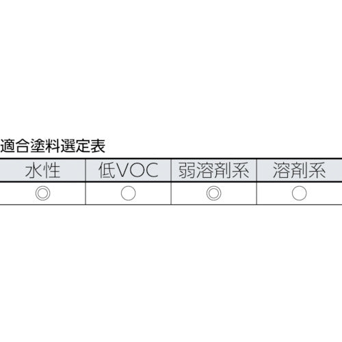 ＴＲＵＳＣＯ　ミニマムローラー　無泡　１インチ　中毛　（３本入）　TMIR-13U-1　1 PK