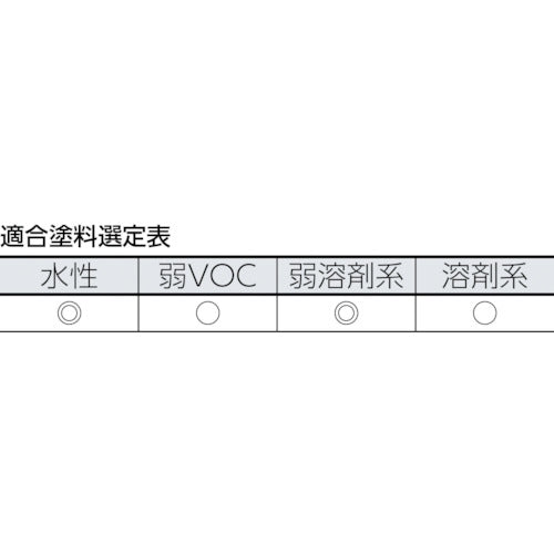 ＴＲＵＳＣＯ　ミニマムローラー　仕上用　１インチ　短毛　（３本入）　TMIR-5F-1　1 PK