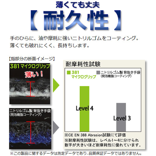 ＳＨＯＷＡ　ニトリルゴム背抜き手袋　ＮＯ３８１マイクログリップ　Ｌサイズ　NO381-L　1 双