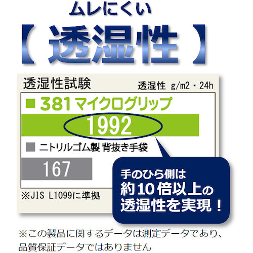 SHOWA Nitrile Rubber Backless Gloves No. 381 Microgrip XL Size No. 381-XL 1 Pair