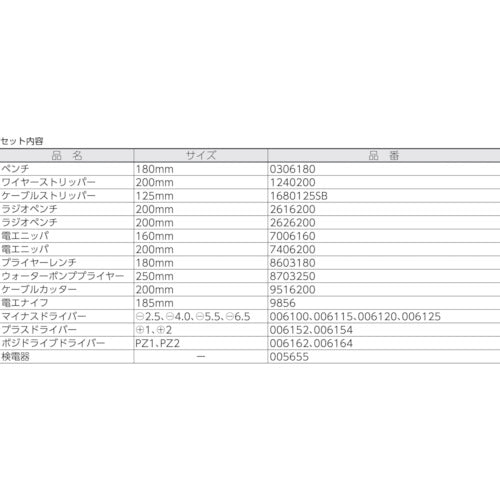 ＫＮＩＰＥＸ　００２１２０　ツールケース　２０点セット　002120　1 Ｓ