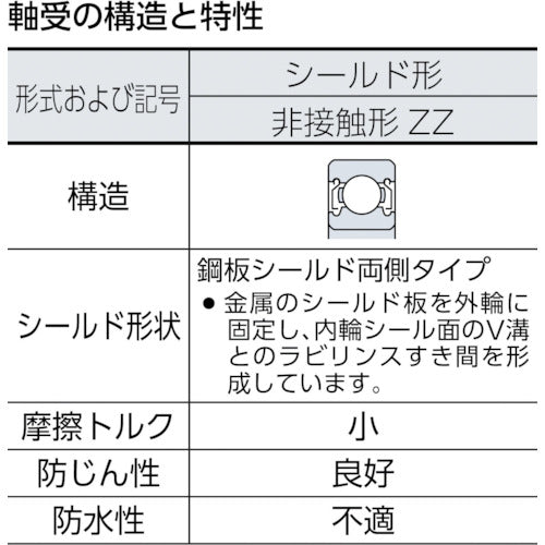 ＣＣＴＹ　深溝玉軸受（両側シールドタイプ）内輪径１２×外３２ｍｍ　6201 ZZ　1 個