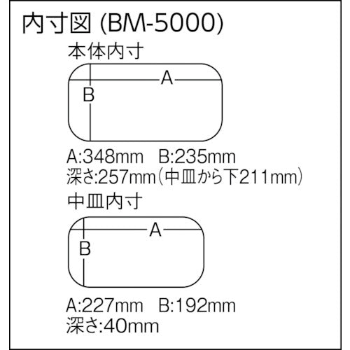 メイホー　バケットマウスＢＭ−５０００　ブラック　BM-5000 BK　1 個