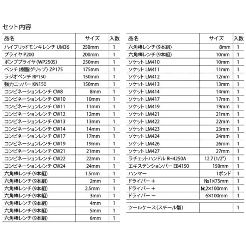 エビ　工具セット　ＥＢＩー２００５　EBI-2005　1 Ｓ