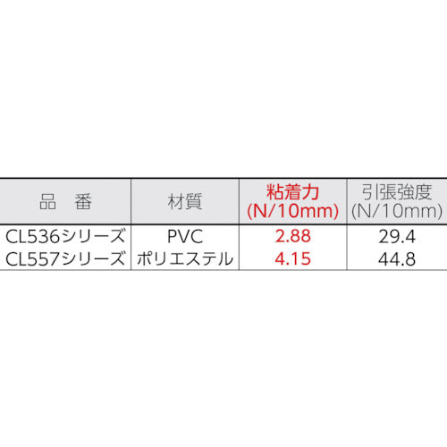 ニチバン　クリアーラインテープ　５３６（曲線用）１０ｍｍ×１０ｍ（２巻入）　CL536-10　1 PK